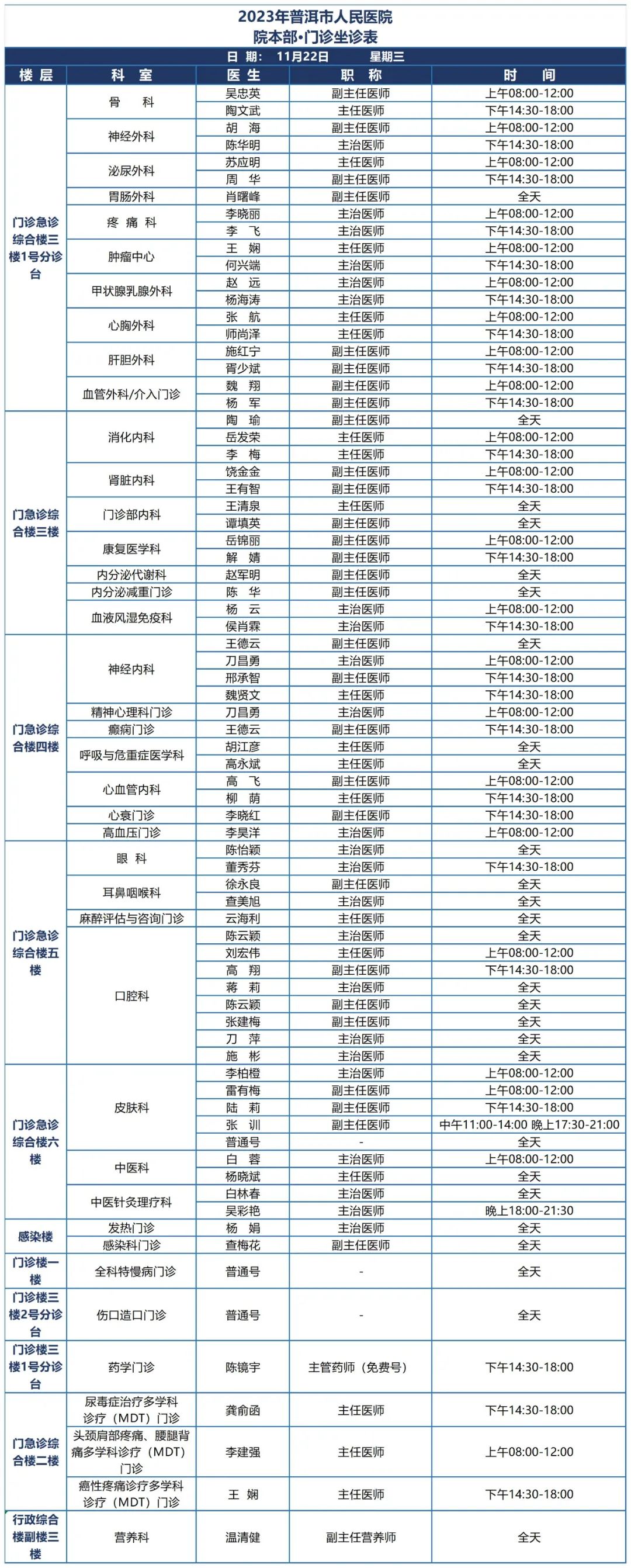 普洱市人民医院