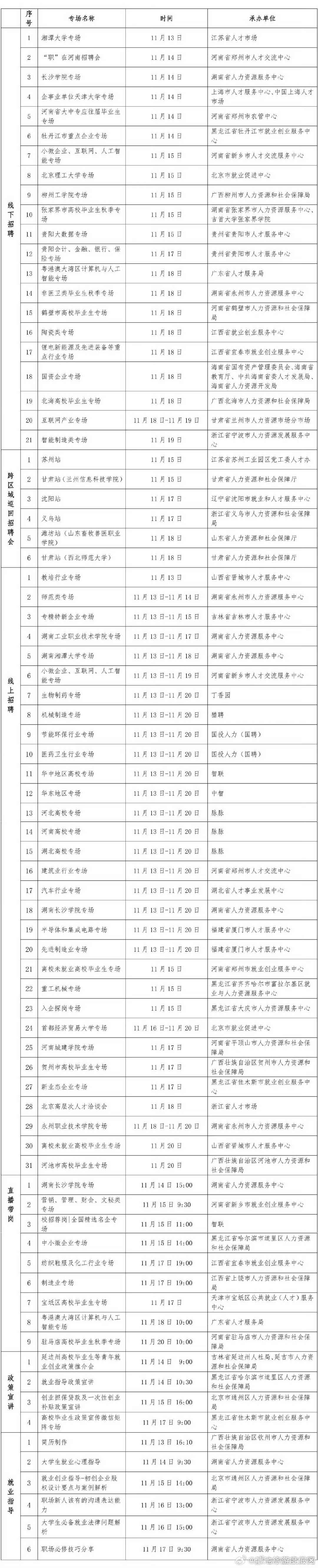 毕业生看过来！又一批招聘活动来了
