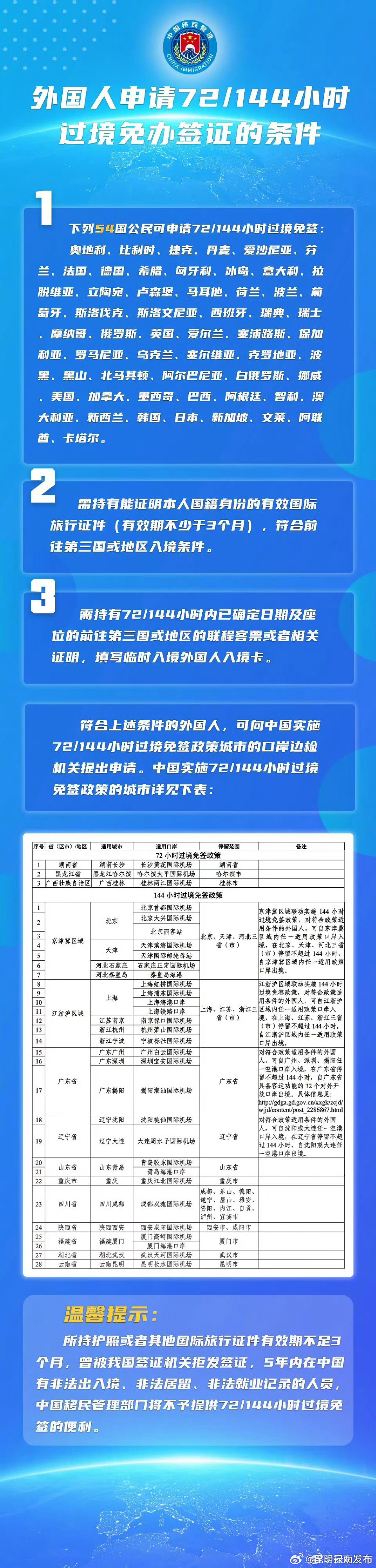 昆明可对54国公民实施144小时过境免签政策