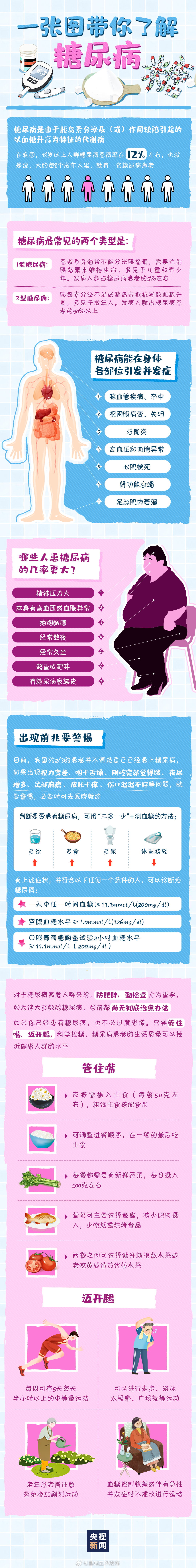 联合国糖尿病日 | 大约每8人里就有一人患病，防治糖尿病，你应该这样做