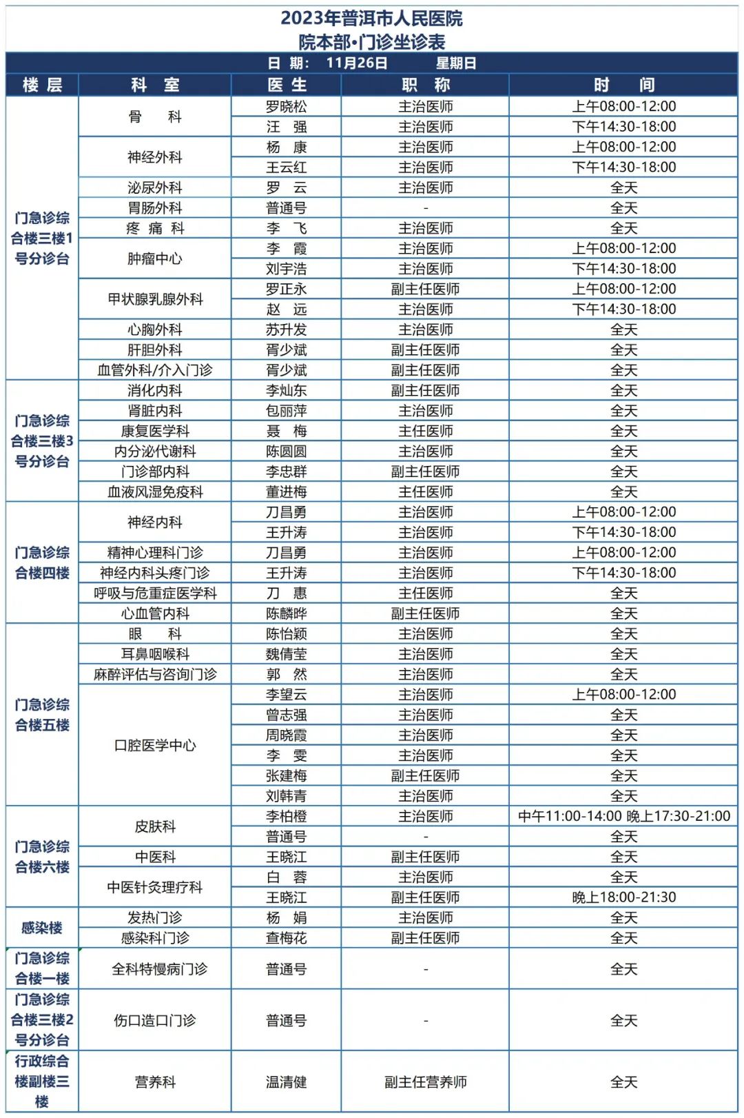 普洱市人民医院