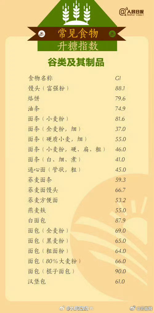 昆明五华发布