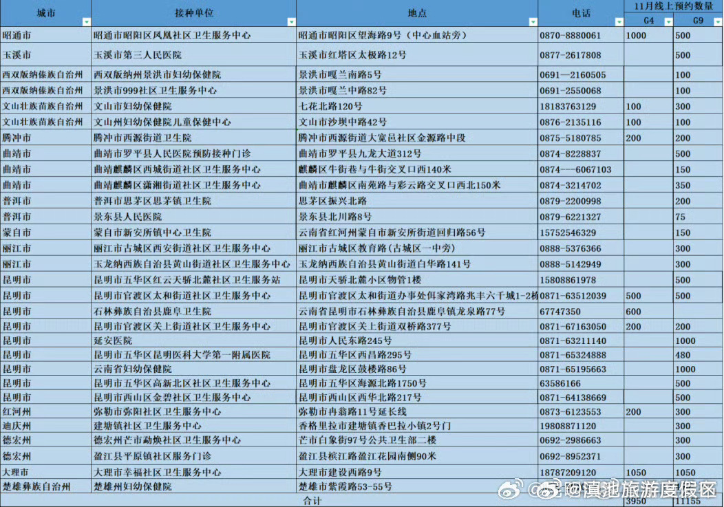 即将开启预约！云南新一批四价、九价HPV疫苗来了