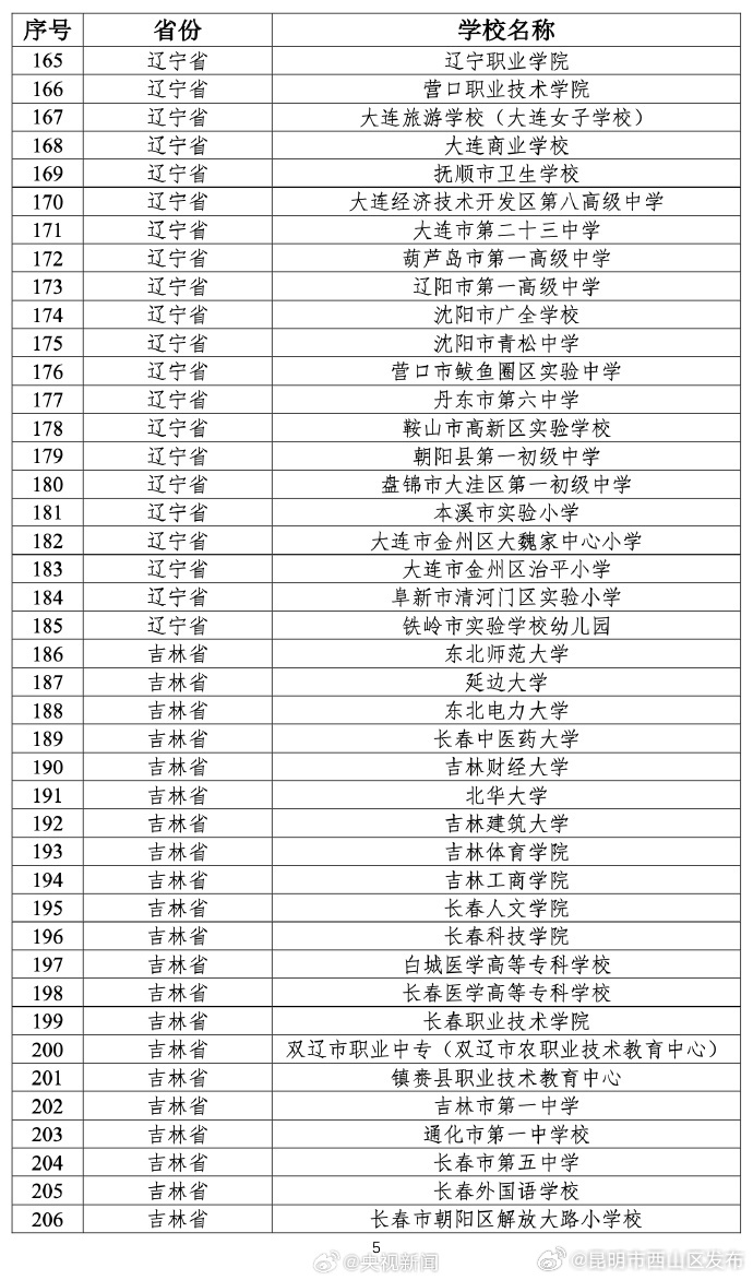 昆明市西山区发布