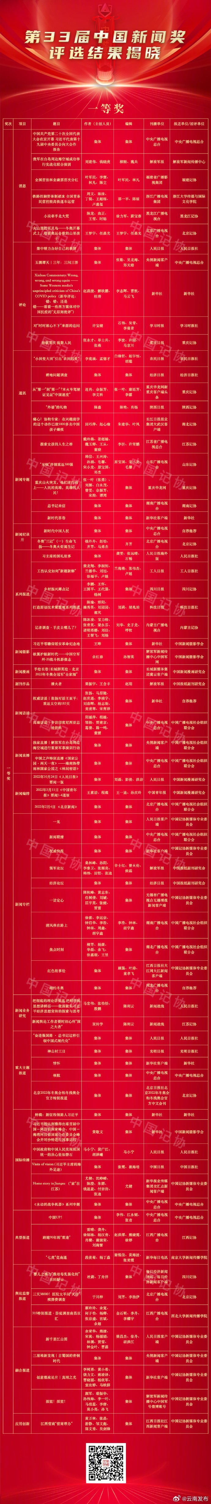 云南发布