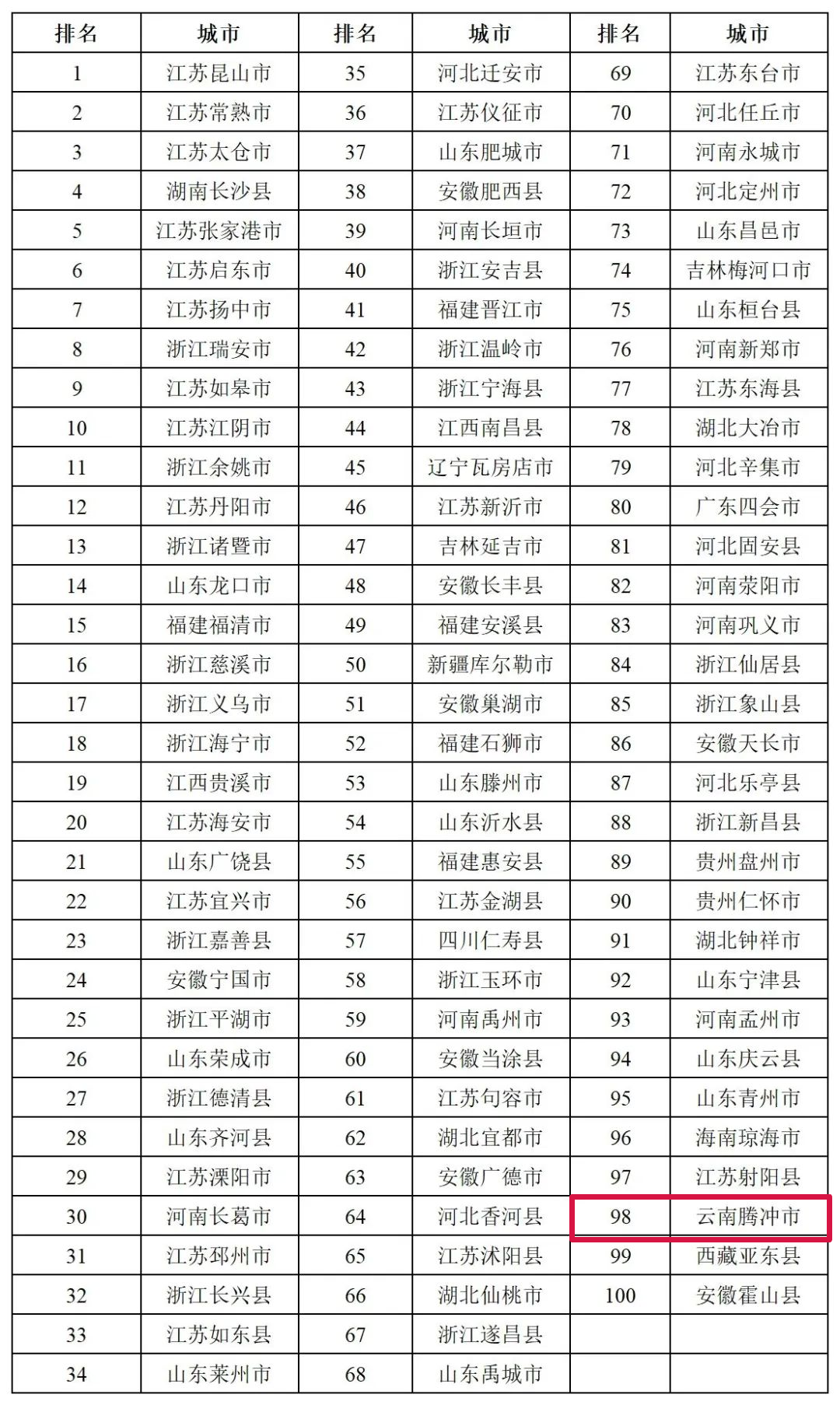 保山新闻网