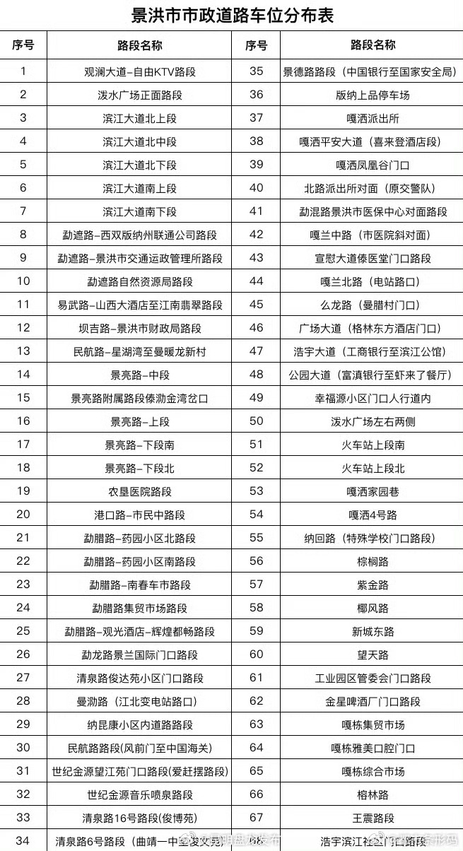 过节期间，这个城市宣布：市政道路停车位开放......