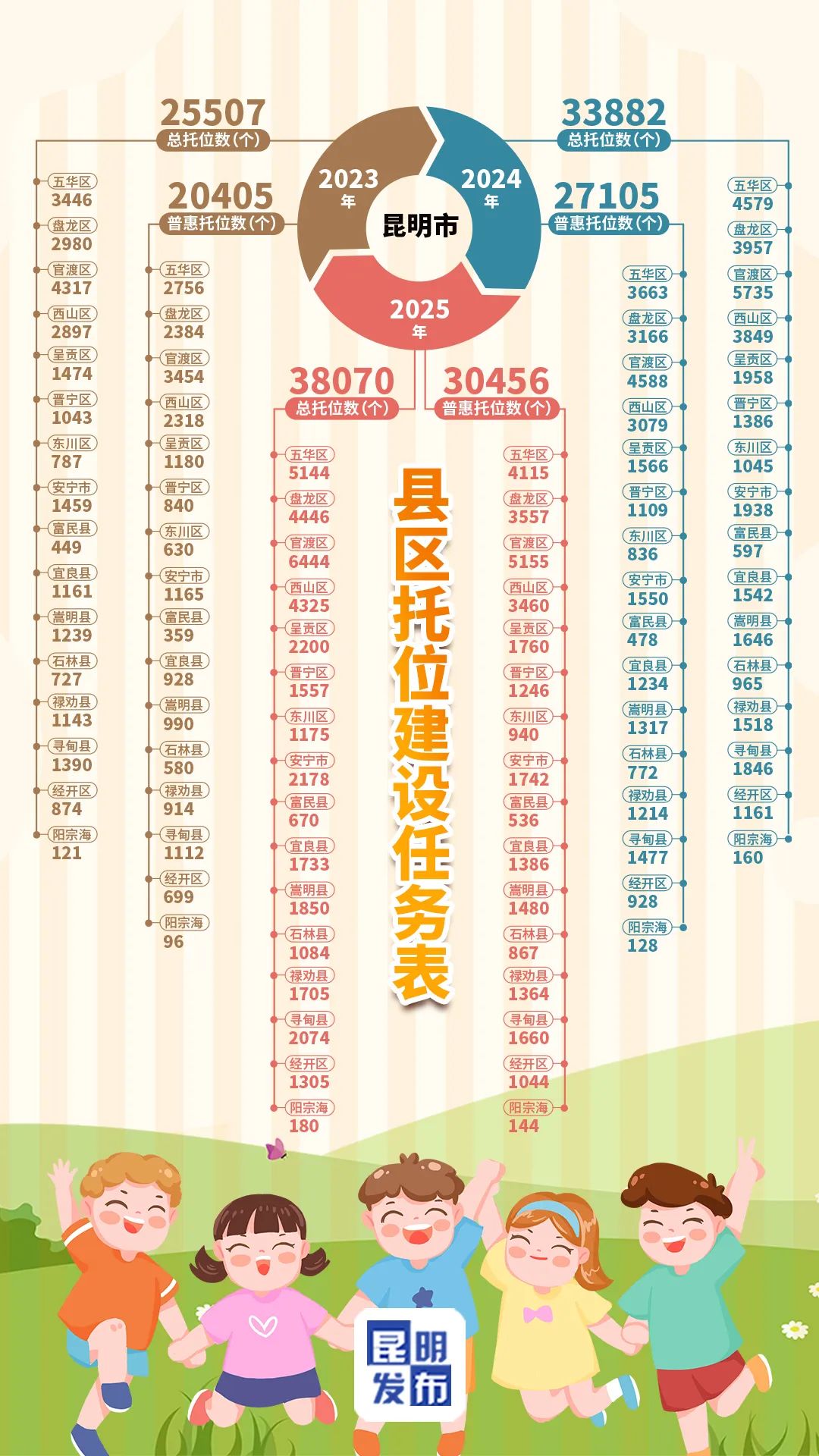 昆明信息港/cnkmxxg