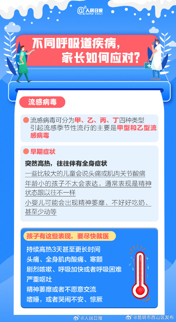 昆明市西山区发布