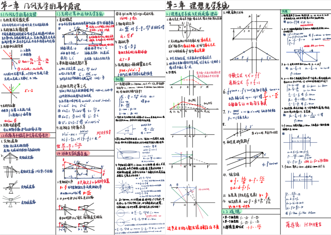 内容极度舒适！天大学霸的神仙笔记_http://www.mainten.cn_cns_第6张