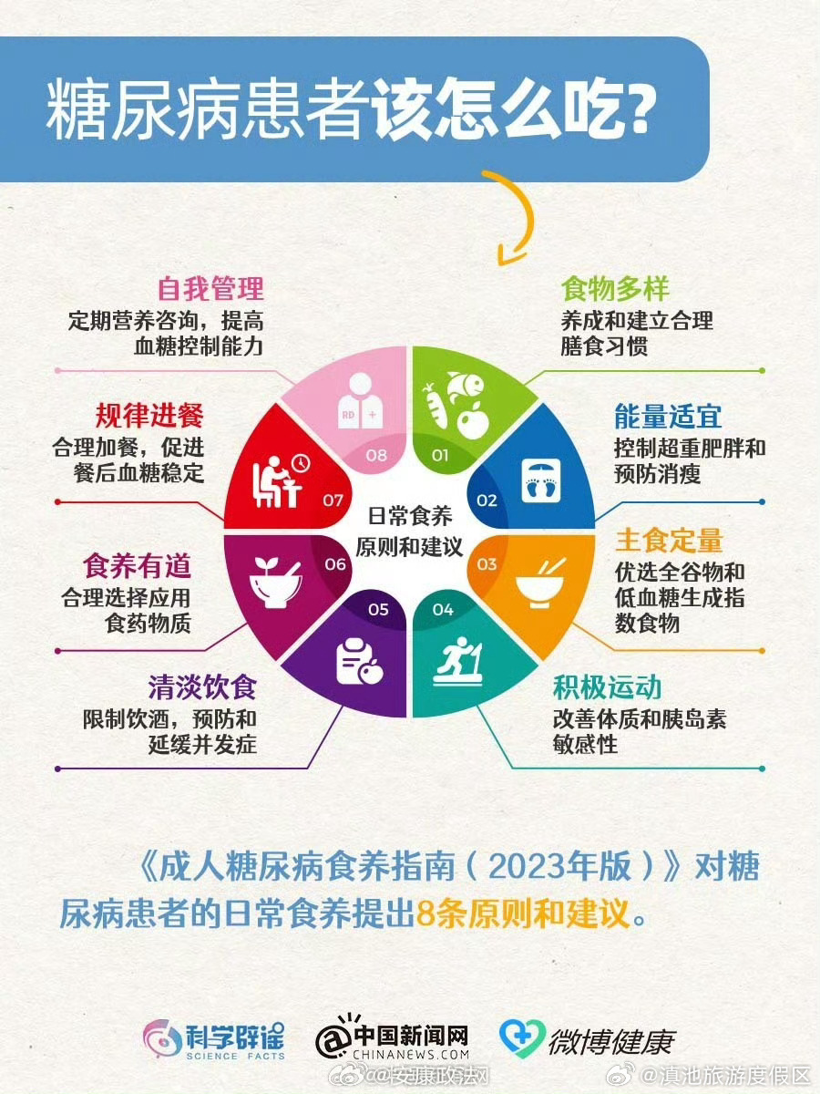 滇池旅游度假区