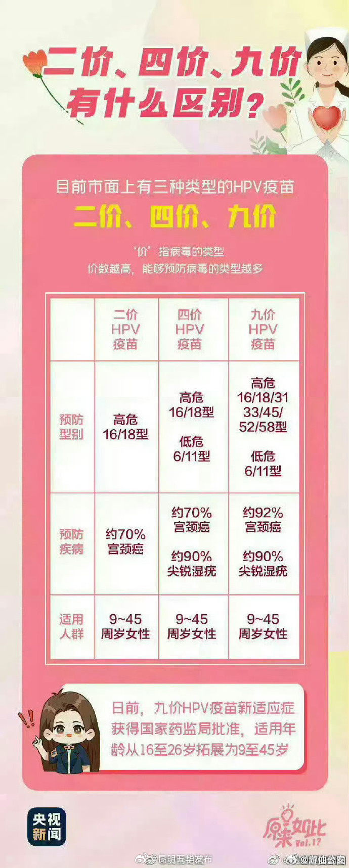 昆明五华发布
