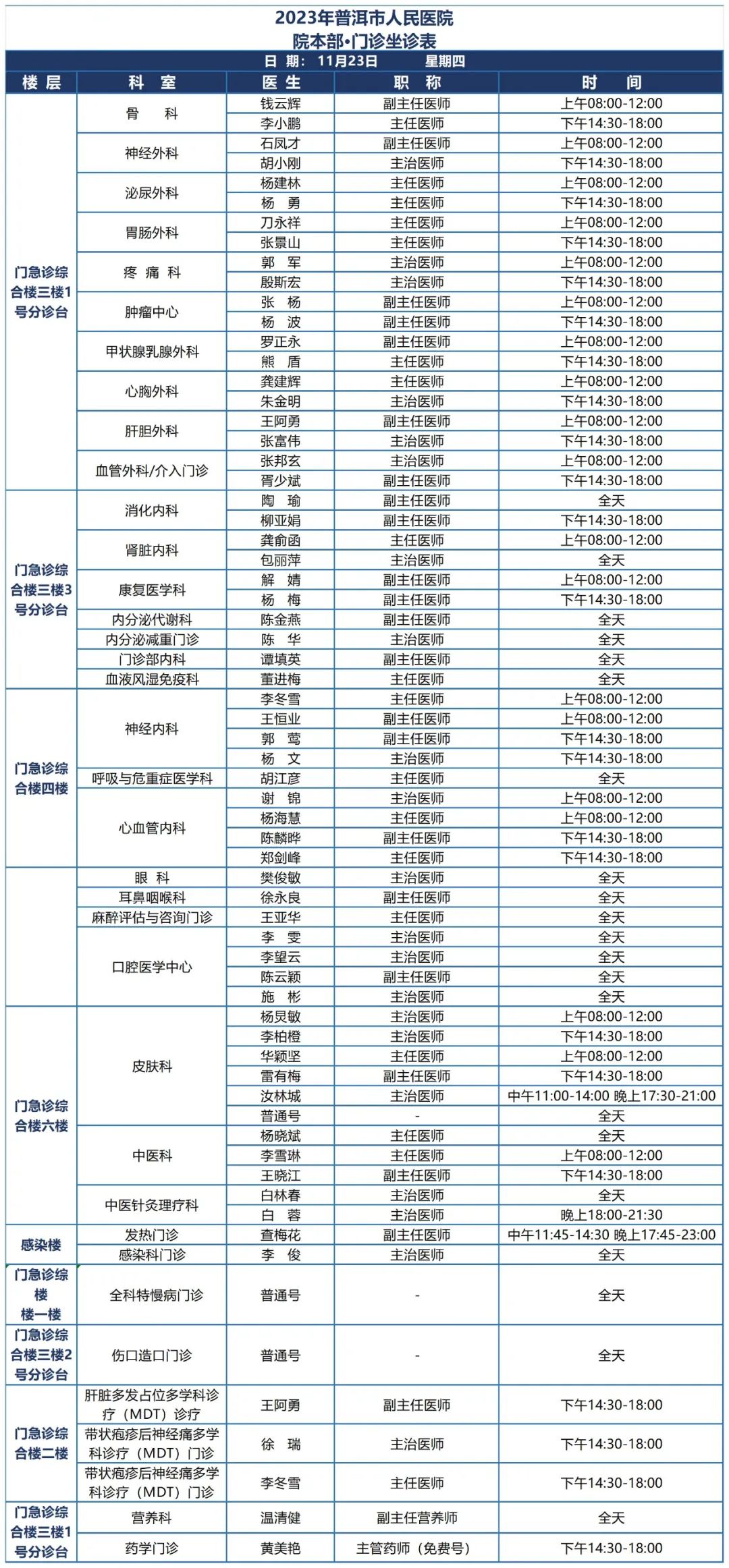 普洱市人民医院