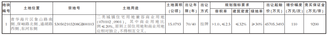保山新闻网