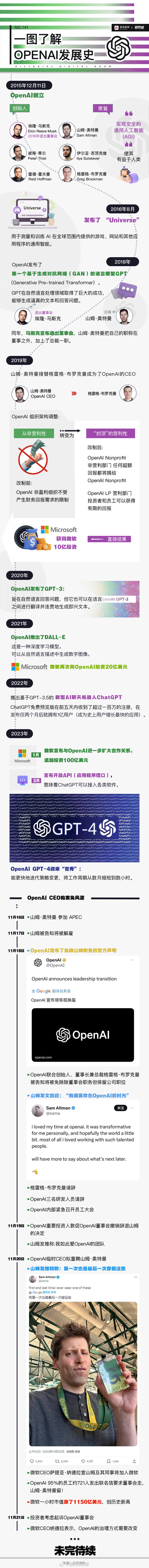  OpenAI会被微软0元购吗