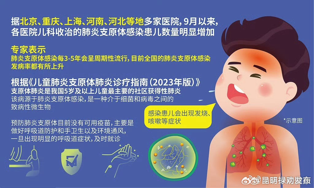 为何今年支原体感染这么严重?儿科专家解疑