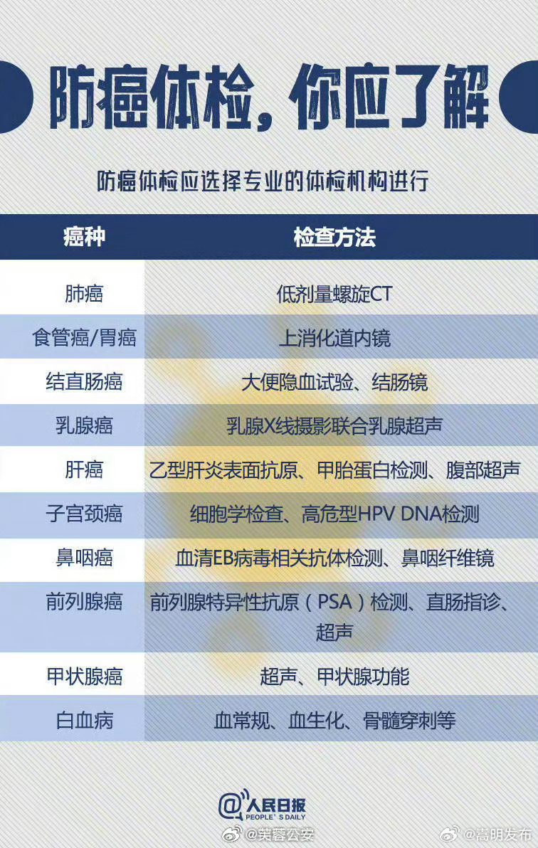 嵩明发布