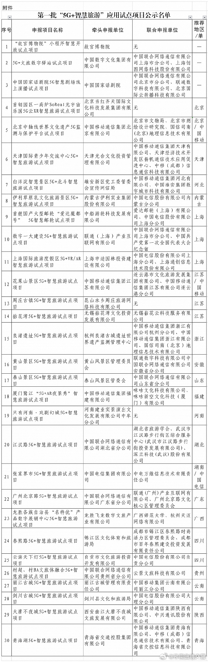 第一批“5G+智慧旅游”应用试点项目公示