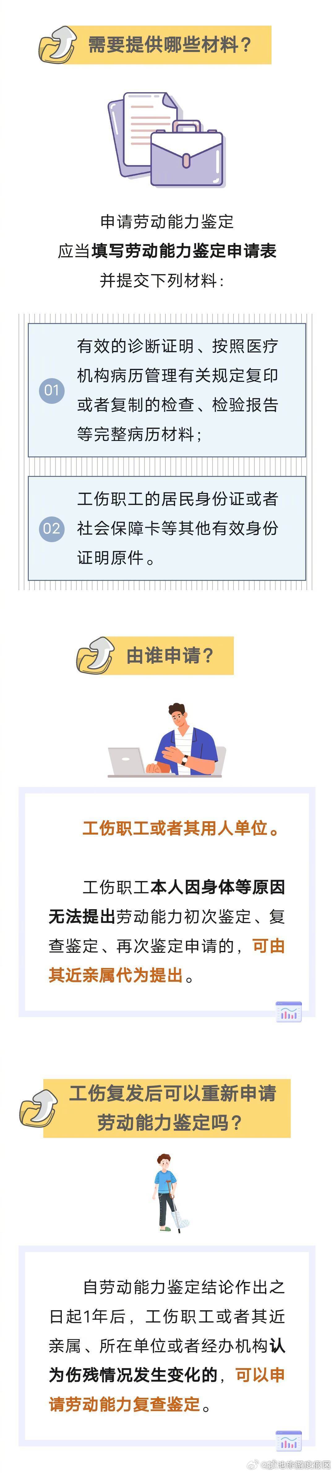 申请劳动能力鉴定，需要哪些材料？_http://www.mainten.cn_cns_第1张