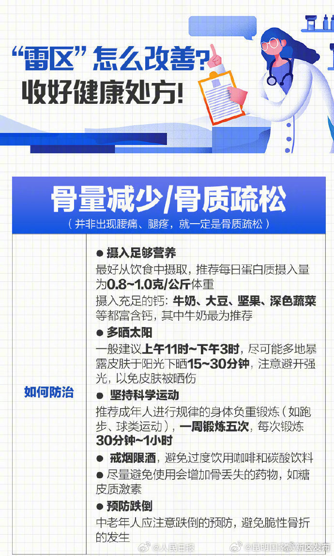 昆明国家高新区发布