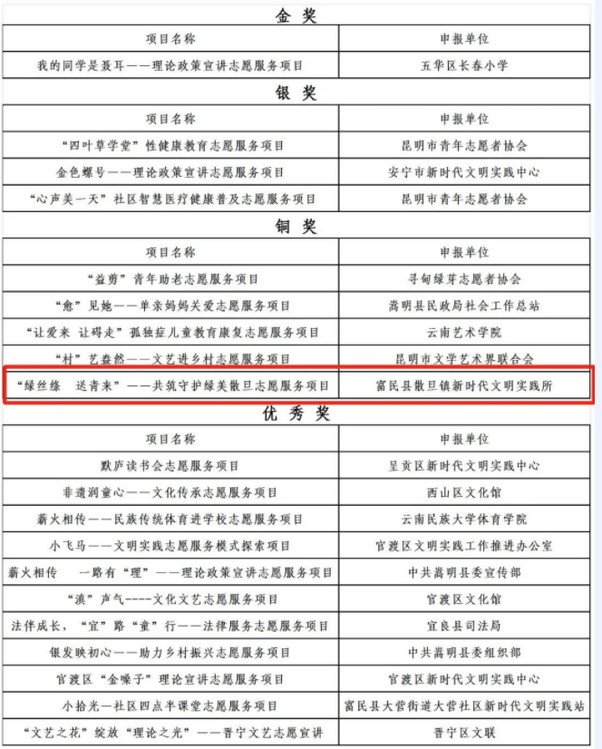 爱上富民