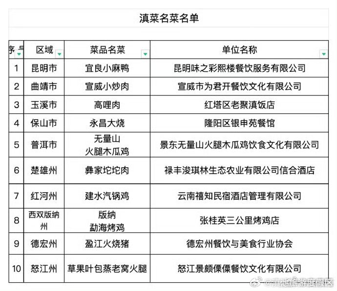 滇池旅游度假区