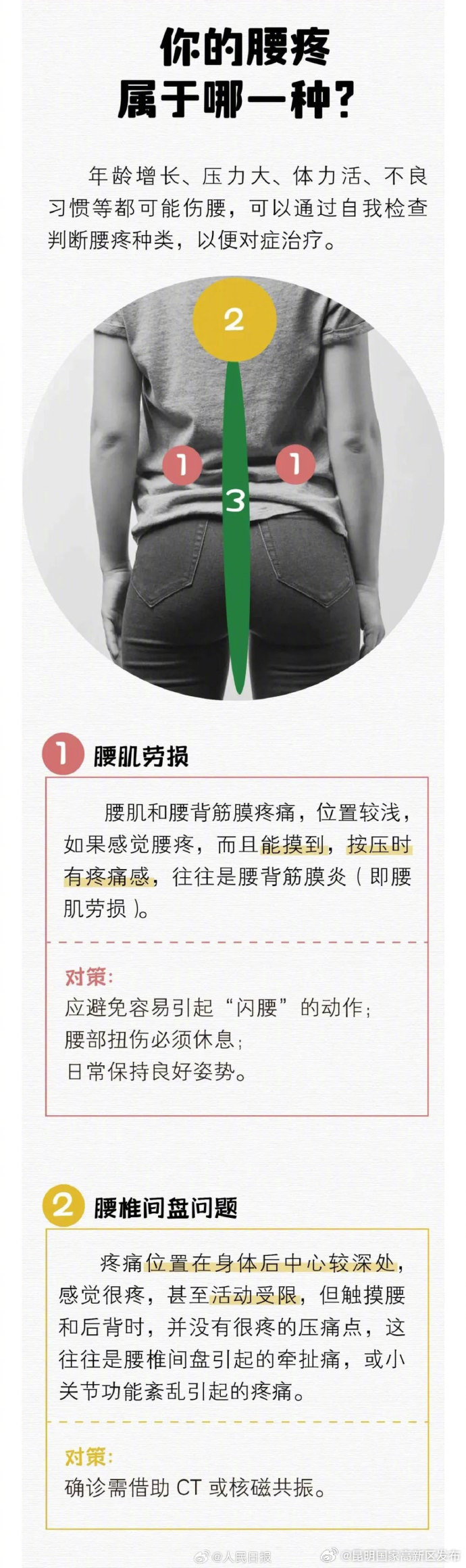 昆明国家高新区发布