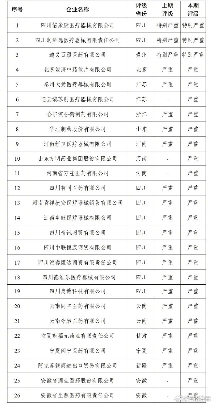 国家医保局曝光26家失信医药企业