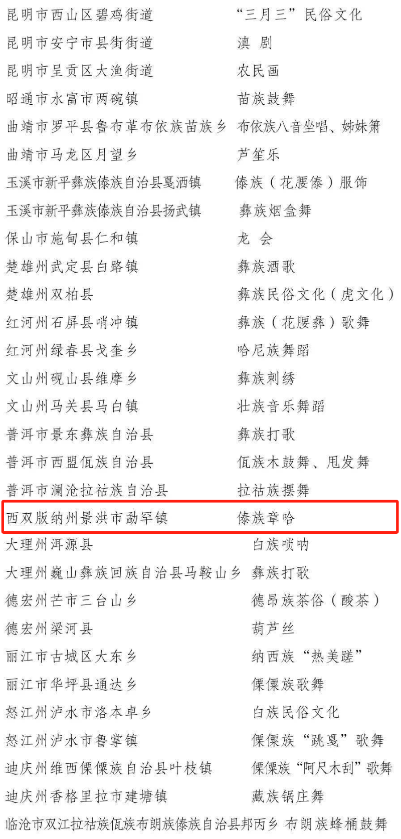 西双版纳傣族自治州人民政府