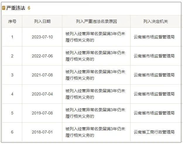 春城晚报