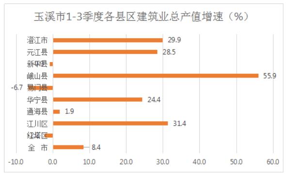 玉溪市人民政府