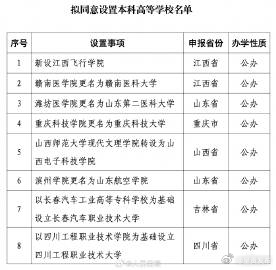 教育部公示8所新大学