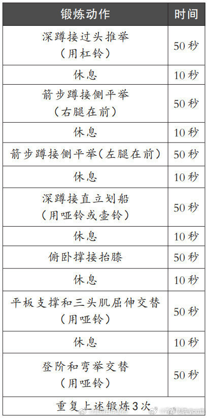 针对梨形身材的减重方案