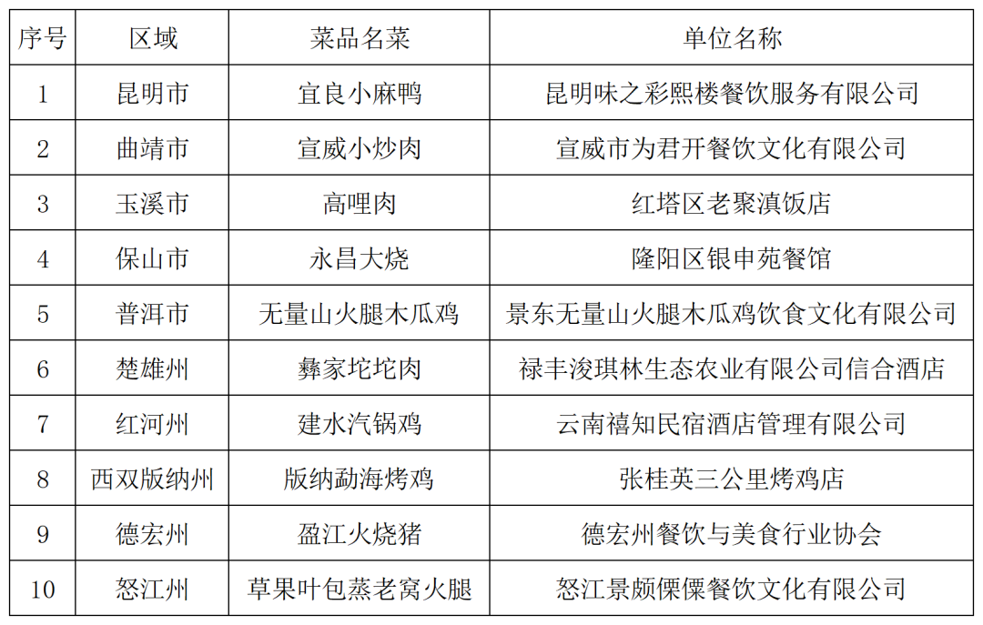 云南省人民政府网