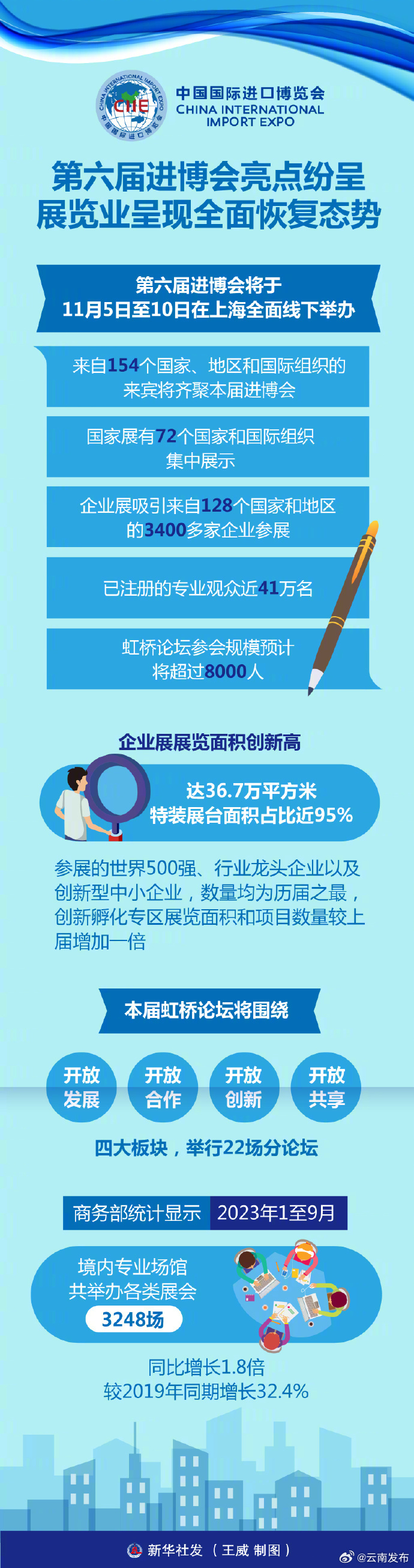 期待！第六届进博会亮点抢先看