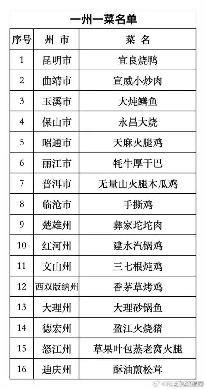 滇池旅游度假区