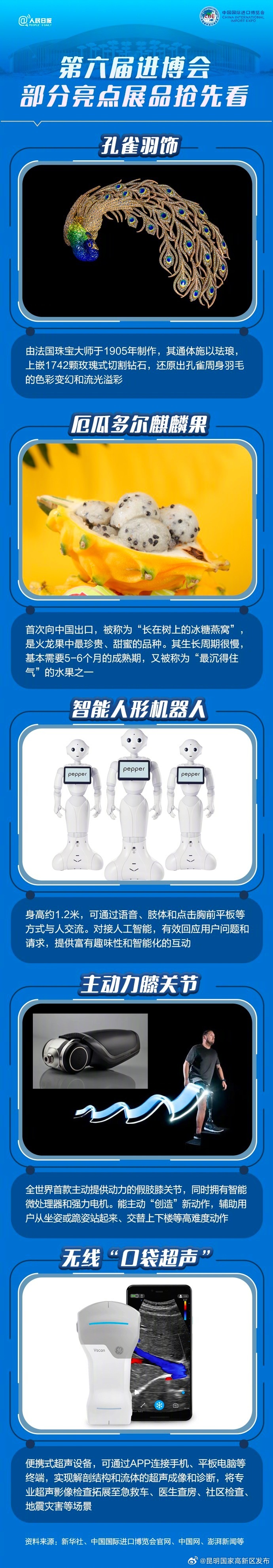 昆明国家高新区发布