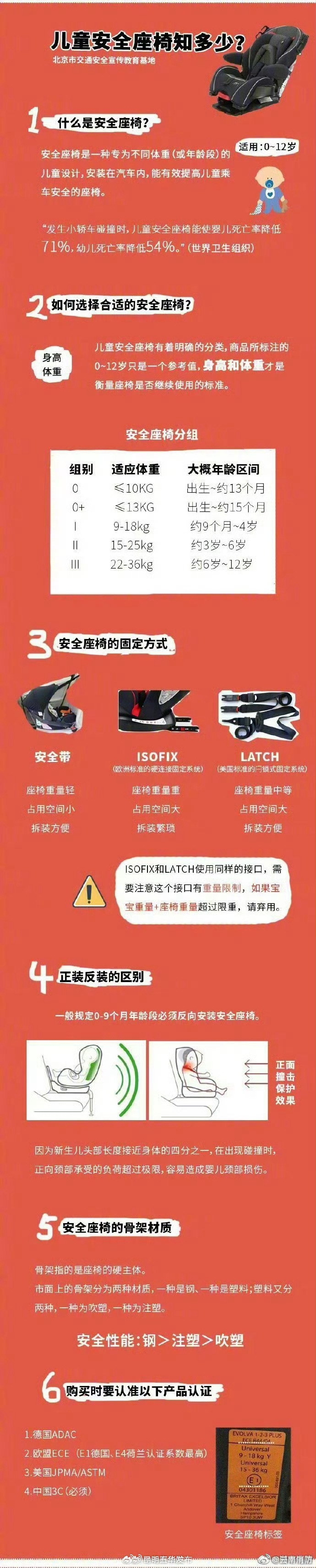 儿童安全座椅知多少？