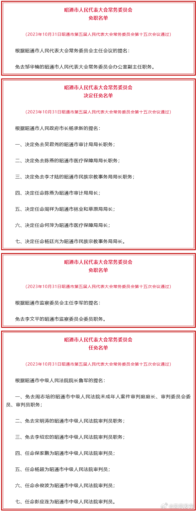 昭通市人大常委会通过一批人事任免职名单