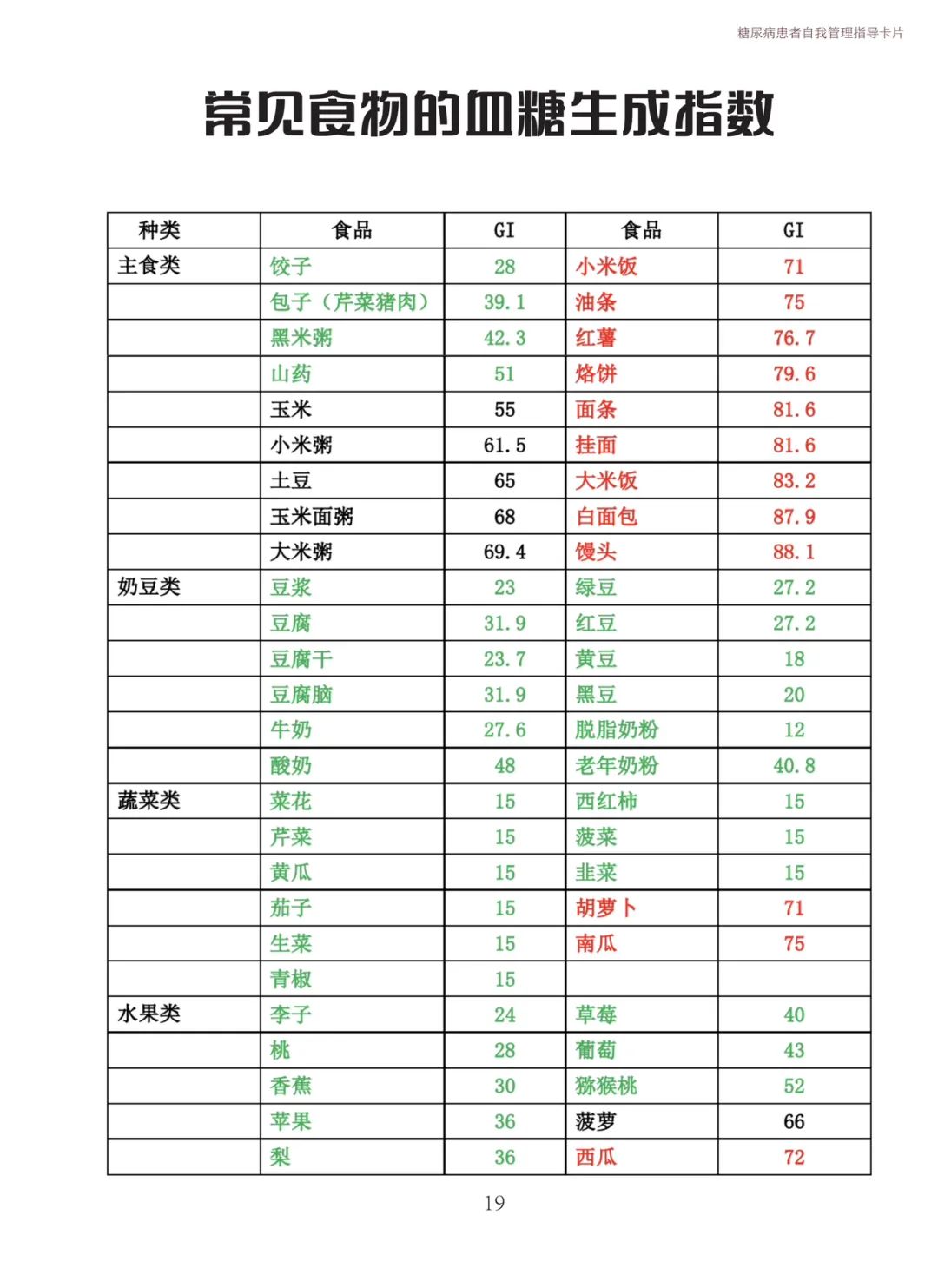 云南卫生12320
