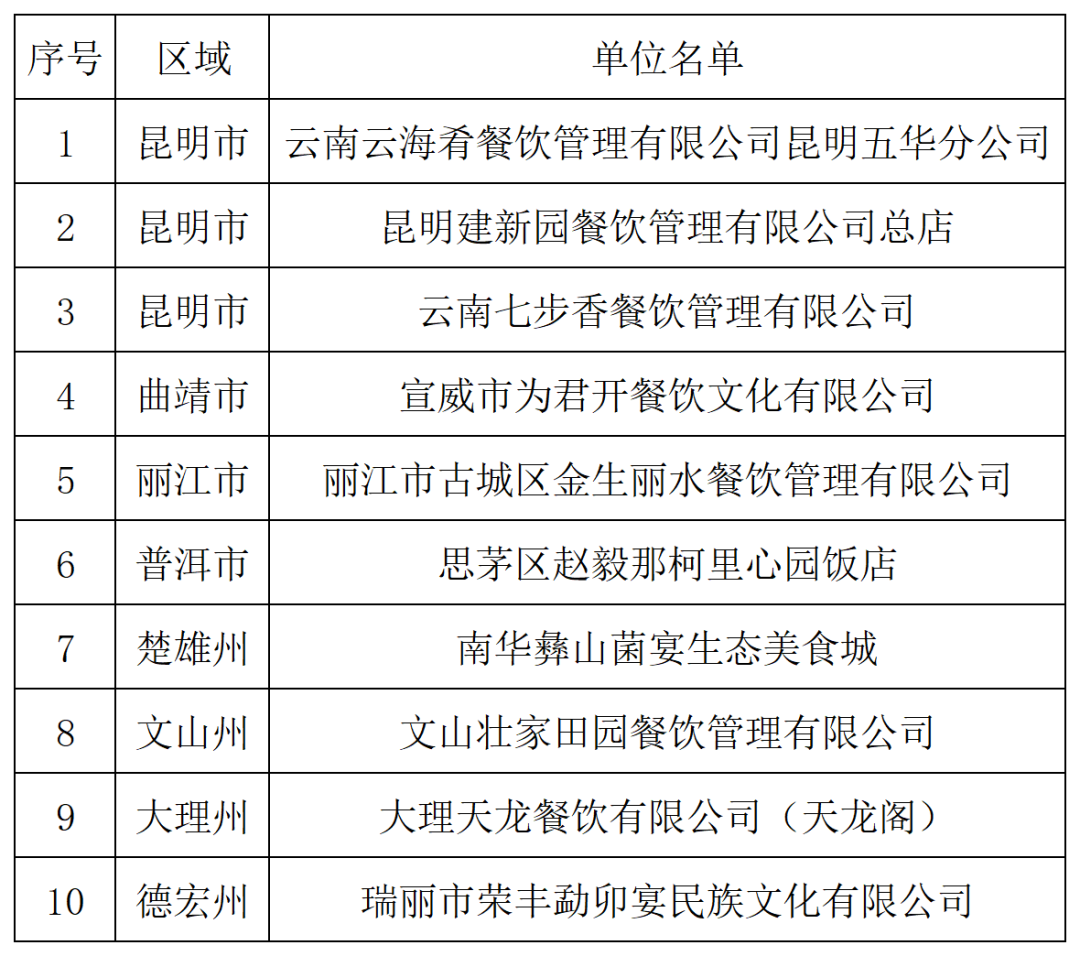 云南省人民政府网