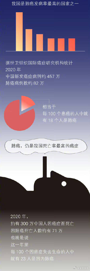 呈贡发布