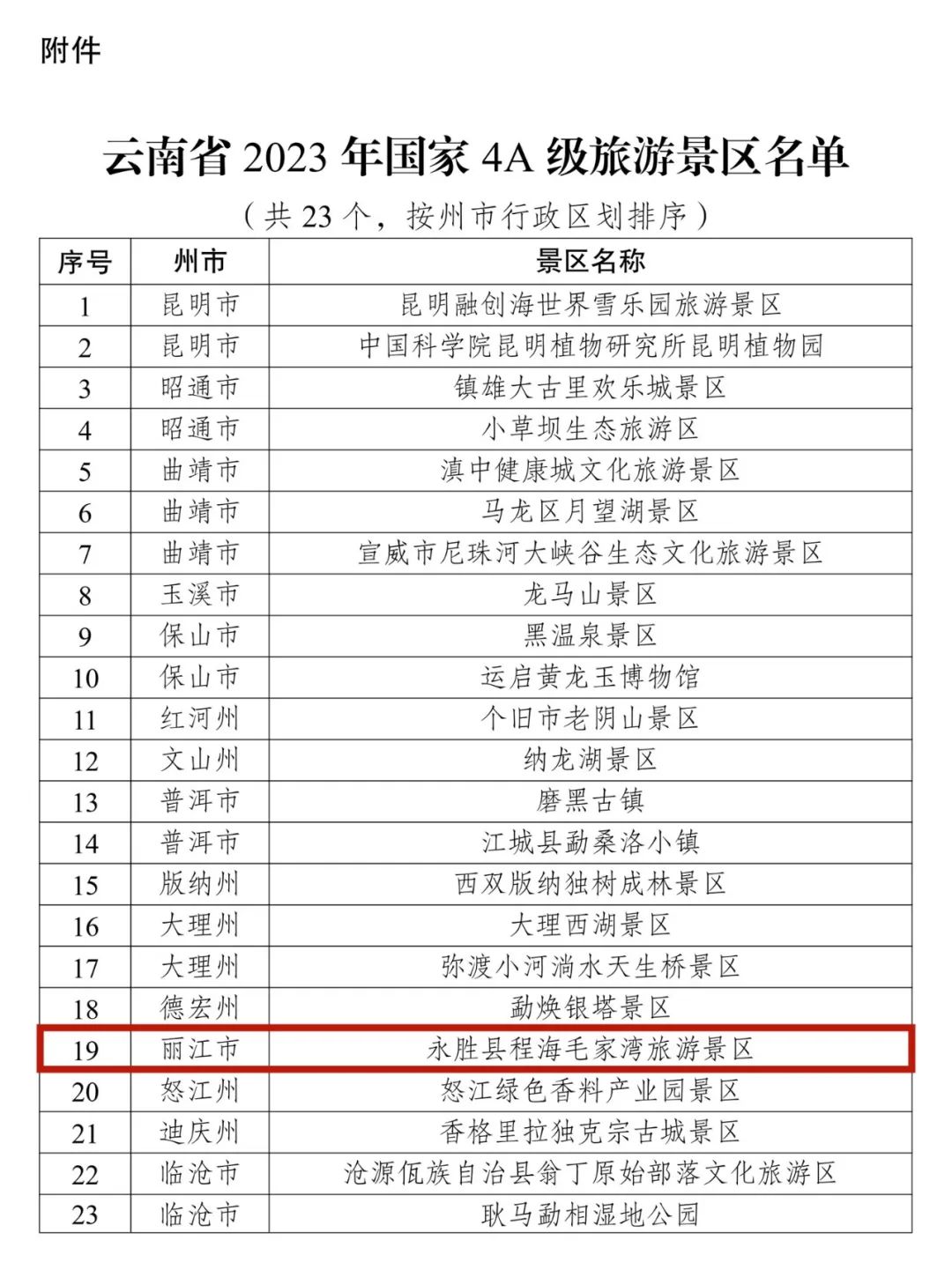 丽江日报