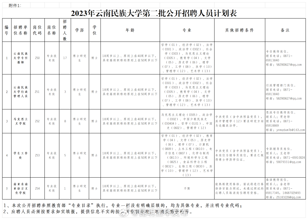 昆明五华发布