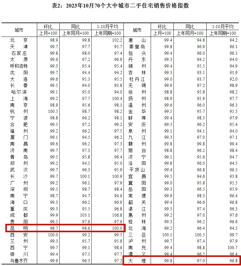 云南广播电视台微信