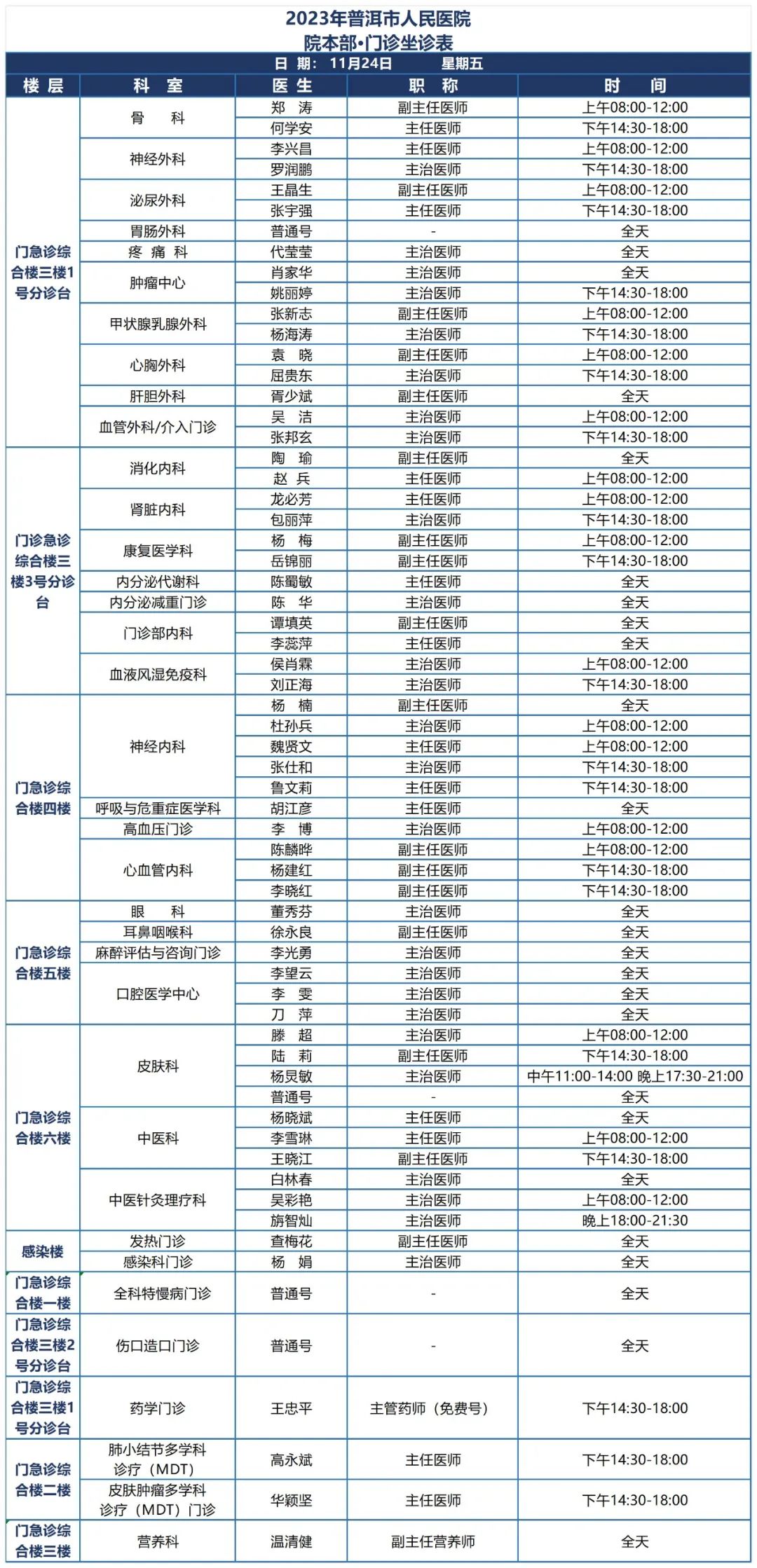 普洱市人民医院