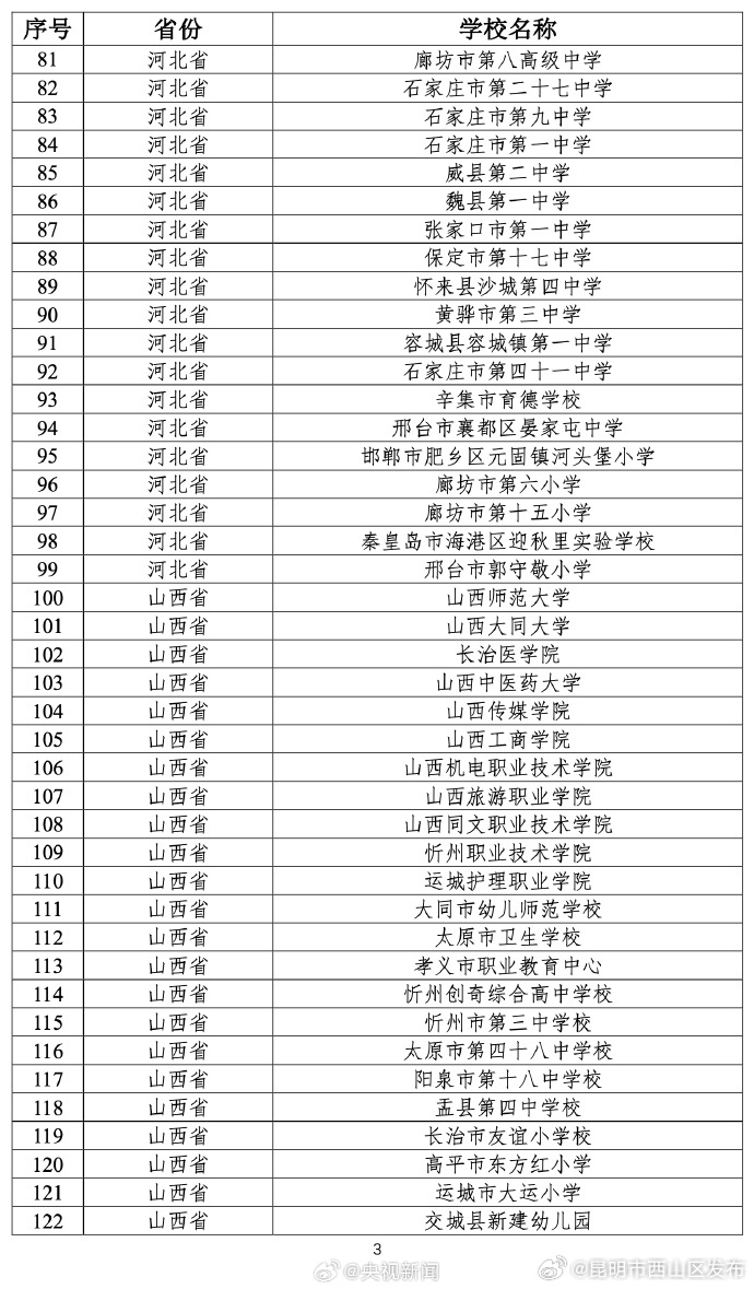 昆明市西山区发布