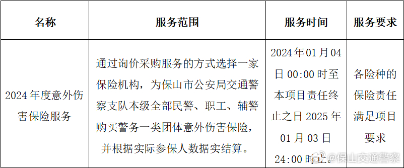 保山市公安局交通警察支队2024年度意外伤害保险服务成交结果公告