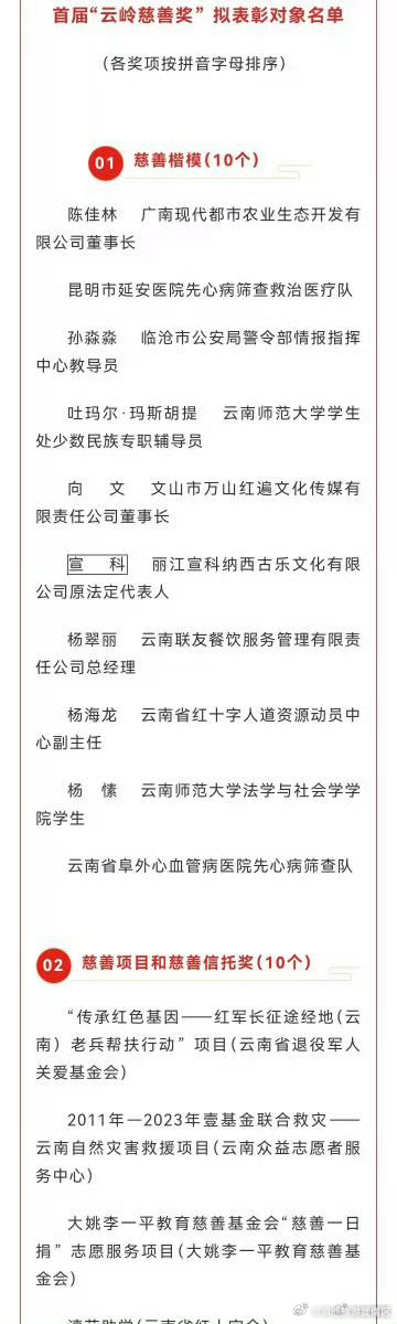 首届“云岭慈善奖”拟表彰对象公示