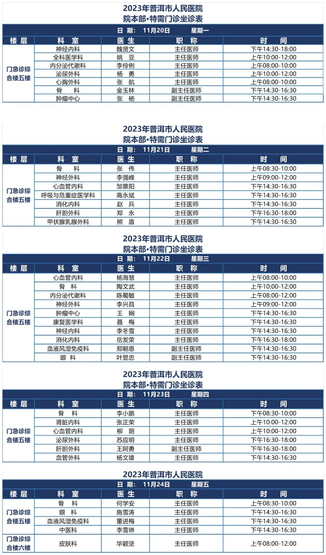 普洱市人民医院